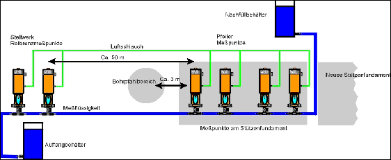 monitoring berlin 03